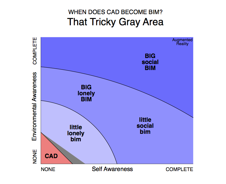 self-awareness-vs-environmental-awareness-a-working-definition-of-bim