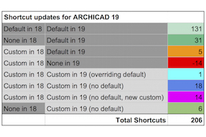 Archicad Keyboard Shortcuts Pdf To Excel