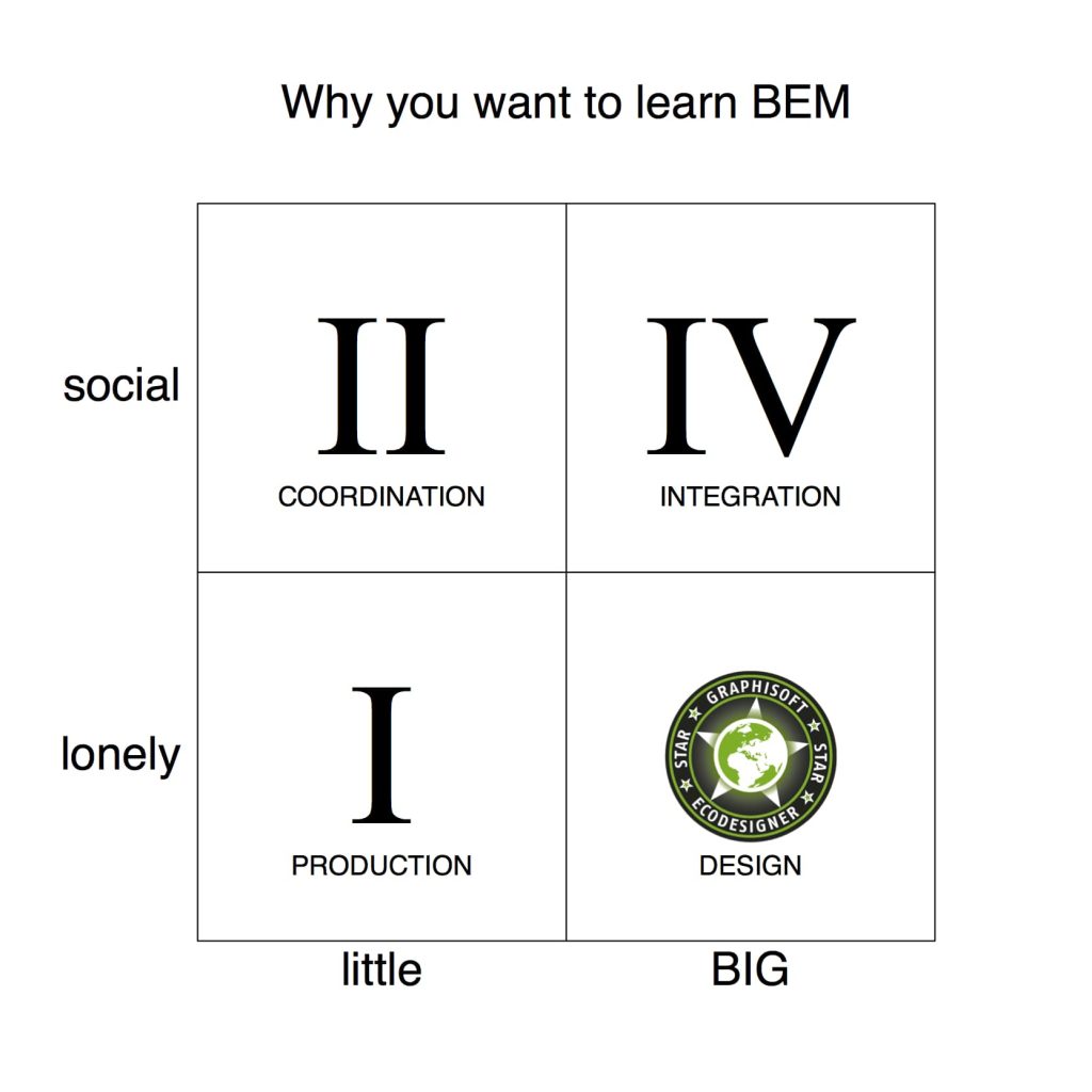 EcoDesigner STAR and lonely BIG BIM