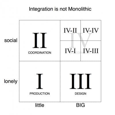 Integration is not Monolithic