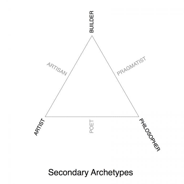 Secondary Archetypes