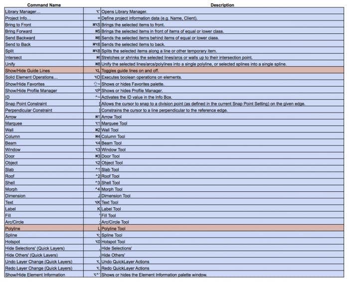 ARCHICAD 21 Keyboard shortcuts